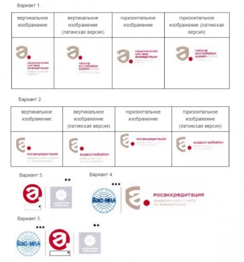 Правила применения изображения знака национальной системы аккредитации