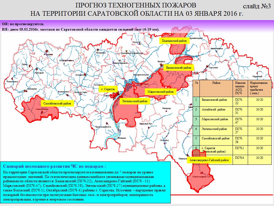 Карта рыбных мест саратовской области